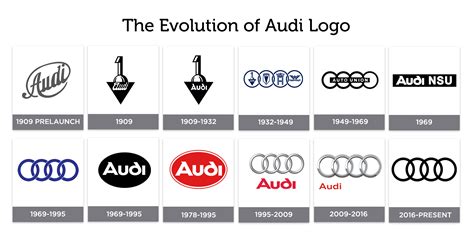 Das Audi.